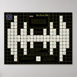 Vajra Periodic Table posters