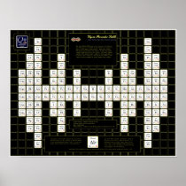 Vajra Periodic Table Print
