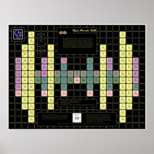 Vajra Periodic Table with Colored Elements print