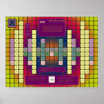 Vajra Periodic Table with Colored Elements posters