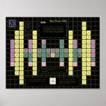 Vajra Periodic Table with Colored Elements posters
