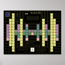 Vajra Periodic Table with Colored Elements Posters