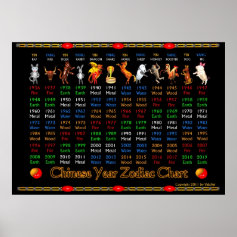 ValxArt Chinese zodiac poster 1936 to 2019