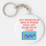 vanity problem joke key chains