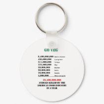 veg numbers keychains by abbicus veg numbers keychains