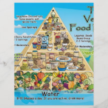 Vegetarian Pyramid Poster