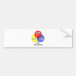 Venn Diagram .. Art Teachers Bumper Sticker