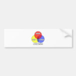 Venn Diagram .. Arthritics Bumper Sticker