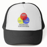 Venn Diagram .. Clinical Laboratory Technologists hats