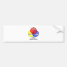 Venn Diagram .. Credit Counselor Bumper Sticker