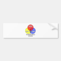 Venn Diagram .. Critical-Care Nurses Bumper Sticker