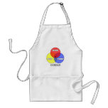 Venn Diagram .. Doctors aprons