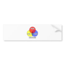 Venn Diagram .. Economists Bumper Stickers
