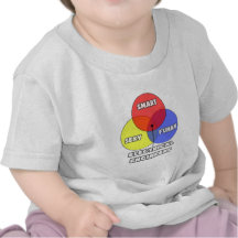 Venn Diagram .. Electrical Engineers Shirt