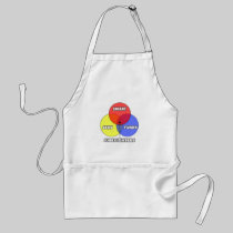 Venn Diagram .. Firefighters Aprons