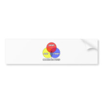 Venn Diagram .. Hematologists Bumper Sticker