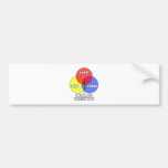 Venn Diagram .. Interior Designers Bumper Sticker