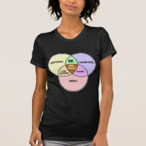Venn Diagram Libertarian Conservative Liberal t-shirts