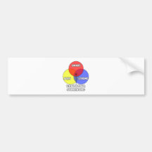 Venn Diagram .. Lymphoma Survivors Bumper Sticker