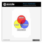 Venn Diagram .. Mormons Decals For The iPhone 2G