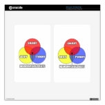 Venn Diagram .. Neurophysiologists Decal For Kindle Fire