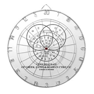 Venn Diagram Of Greek, Latin & Russian Cyrillic Dartboard With Darts