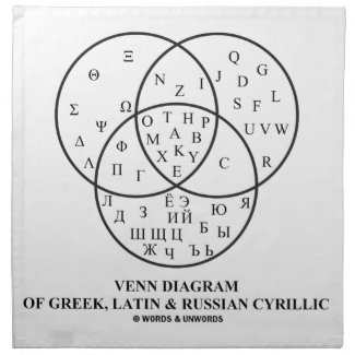 Venn Diagram Of Greek, Latin & Russian Cyrillic Napkins