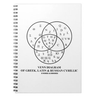 Venn Diagram Of Greek, Latin & Russian Cyrillic Notebooks
