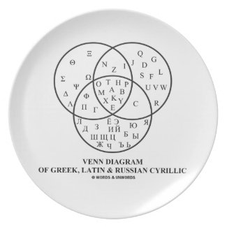 Venn Diagram Of Greek, Latin & Russian Cyrillic Dinner Plates