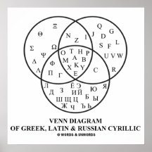 Venn Diagram Of Greek, Latin & Russian Cyrillic Posters