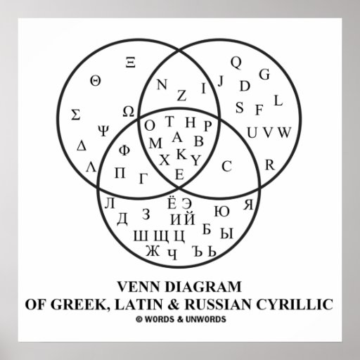 Venn Diagram Of Greek, Latin & Russian Cyrillic Posters