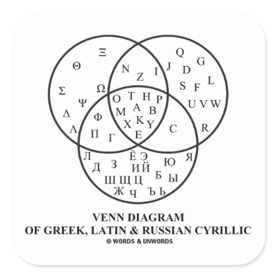 Square Venn Diagram