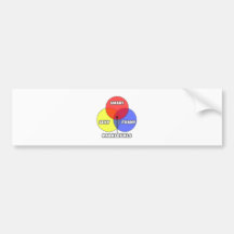 Venn Diagram .. Paralegals Bumper Sticker