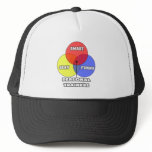 Venn Diagram .. Personal Trainers hats