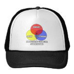 Venn Diagram .. Prostate Cancer Survivors Mesh Hat
