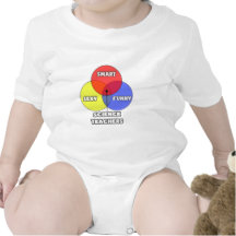 Venn Diagram .. Science Teachers Baby Bodysuits