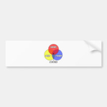 Venn Diagram .. Scots Bumper Sticker