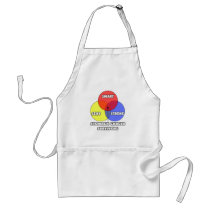 Venn Diagram .. Stomach Cancer Survivors aprons