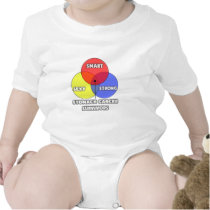 Venn Diagram .. Stomach Cancer Survivors t-shirts