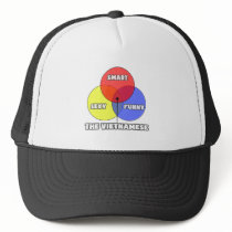 Venn Diagram .. The Vietnamese hats