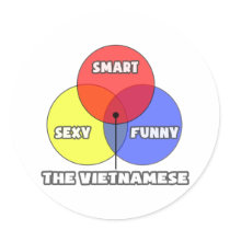 Venn Diagram .. The Vietnamese stickers