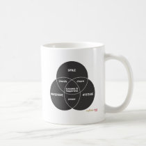 'Venn Success Diagram' Mug mugs