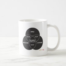 'Venn Success Diagram' Mug