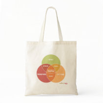 'Venn Success Formula' Bag bags