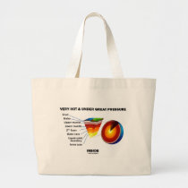 Very Hot & Under Great Pressure Inside (Earth) bags
