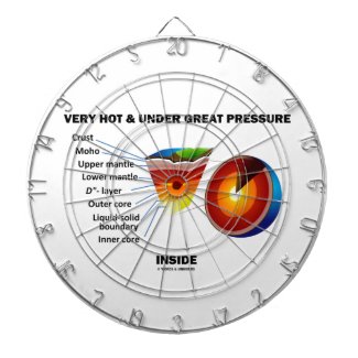 Very Hot & Under Great Pressure Inside (Earth) Dart Boards