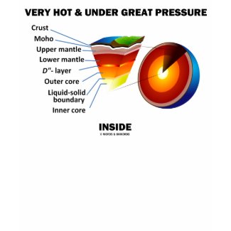 Very Hot & Under Great Pressure Inside (Earth) shirt