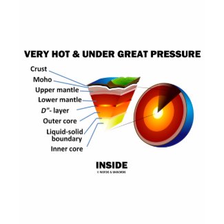 Very Hot & Under Great Pressure Inside (Earth) shirt