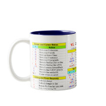 vi quick-reference mugs