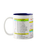 vi quick-reference mug